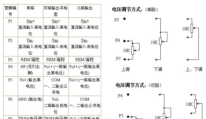 供应DC/DC隔离变换器