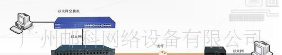 供应10/100M 单芯光纤收发器(图),光电转换