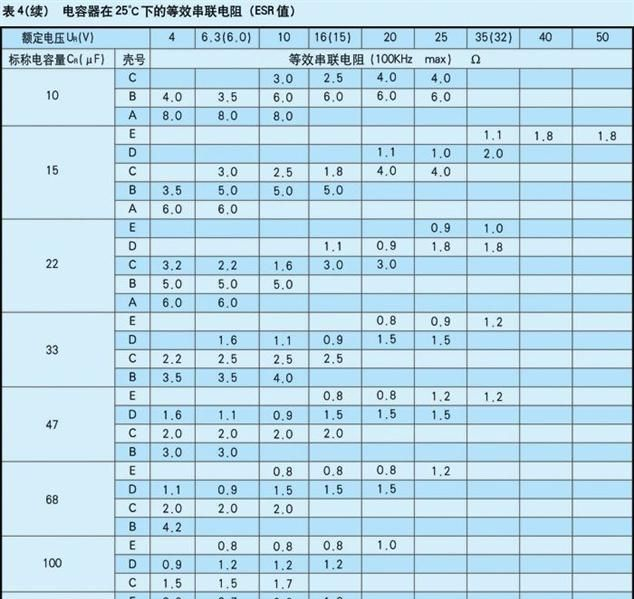 供应钽电容（JCA45型/普军级片式钽电容）
