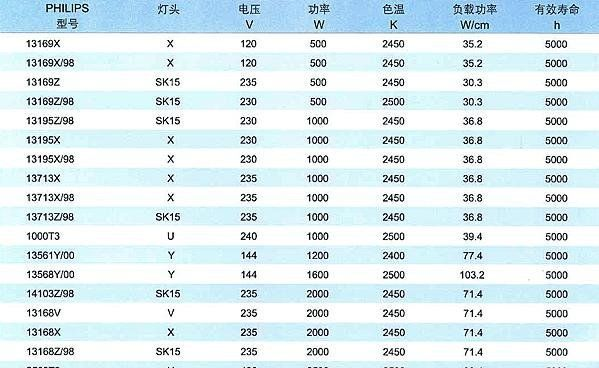 供应飞利浦红外线灯管 加热灯管 13713Z/98