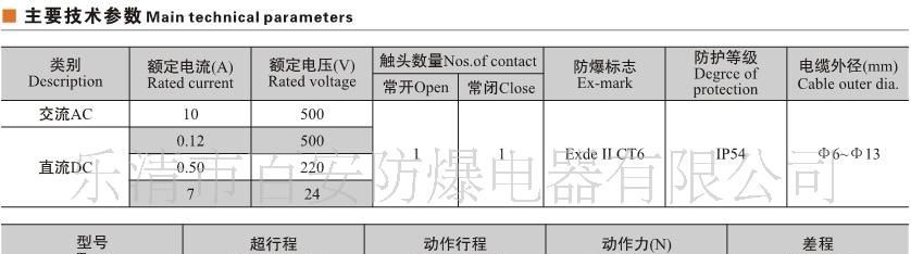 80771系列防爆行程开关(ⅡC)