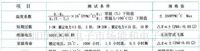 MPR 金属片无感水泥电阻器
