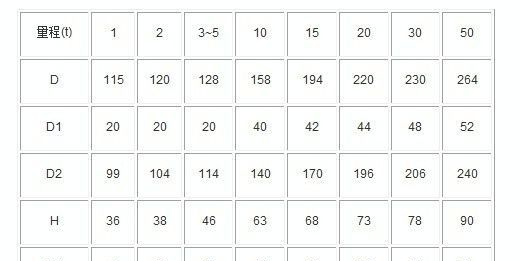 轮辐式称重测力传感器CZL-201