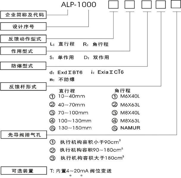 供应阀门定位器直行程(图)