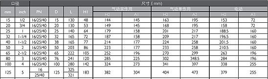 气动阀门定位器