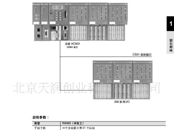 特价供应ABB-PLC可编程控制器