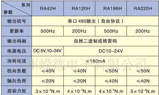 供应RA*H式编码器　空心轴编码器 工业编码器