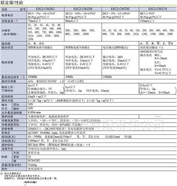 批发欧姆龙旋转编码器E6A2-CS3C工业编码器