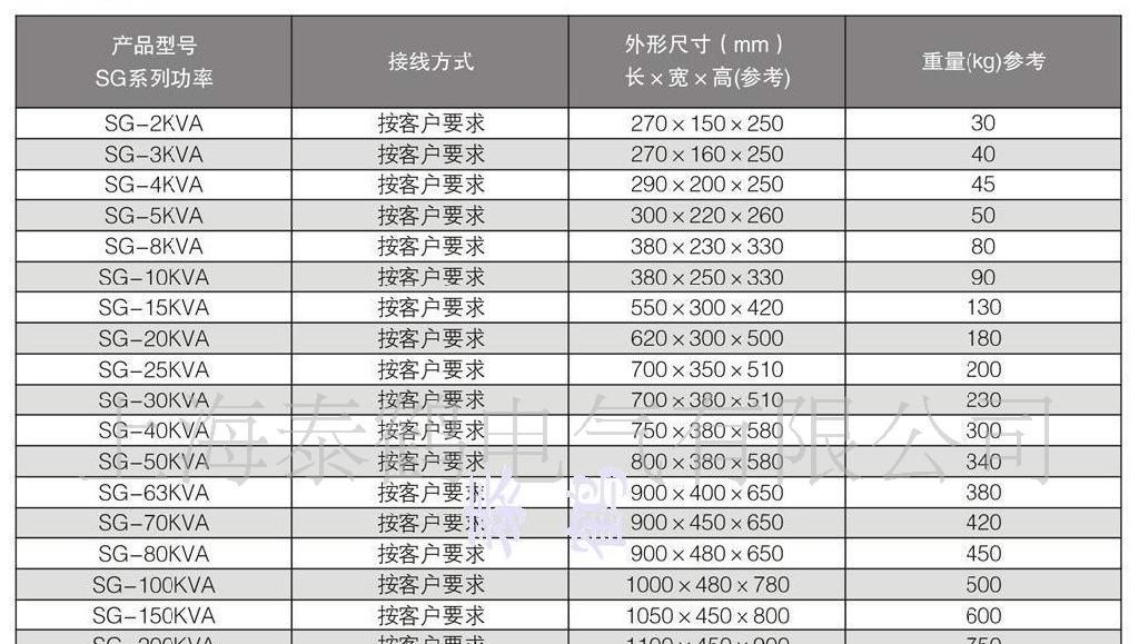 供应三相隔离变压器 三相变压器
