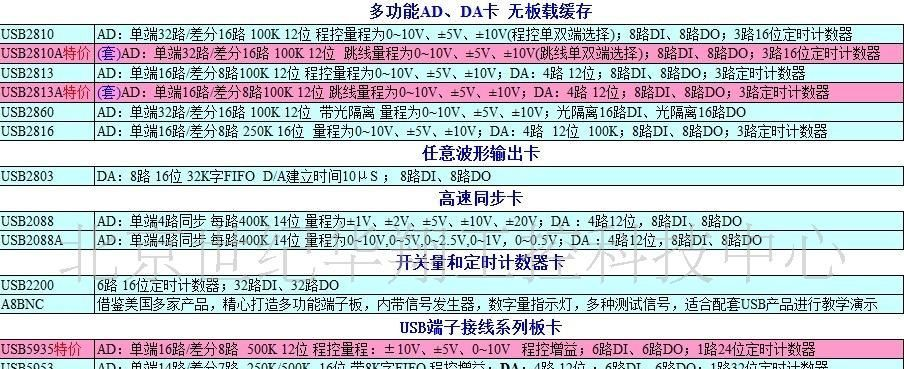 USB数据采集卡