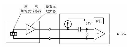 供应加速度传感器