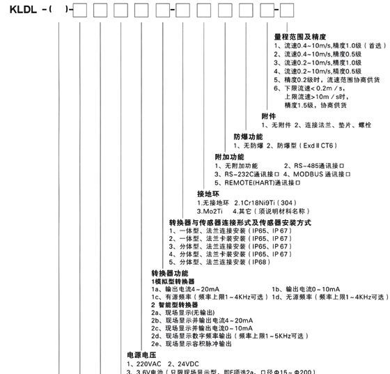 供应电磁流量计流量传感器