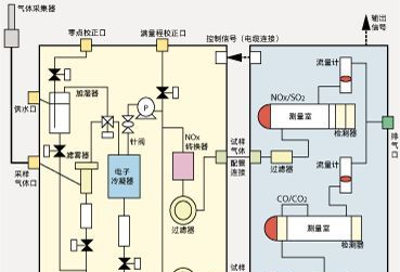 小型气体分析仪