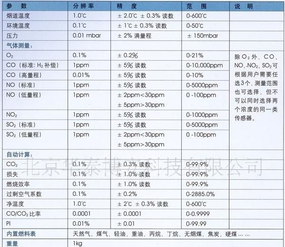 优势价格供应便携式气体分析仪KM940烟气分析仪