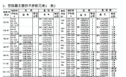 BP1系列频敏变阻器