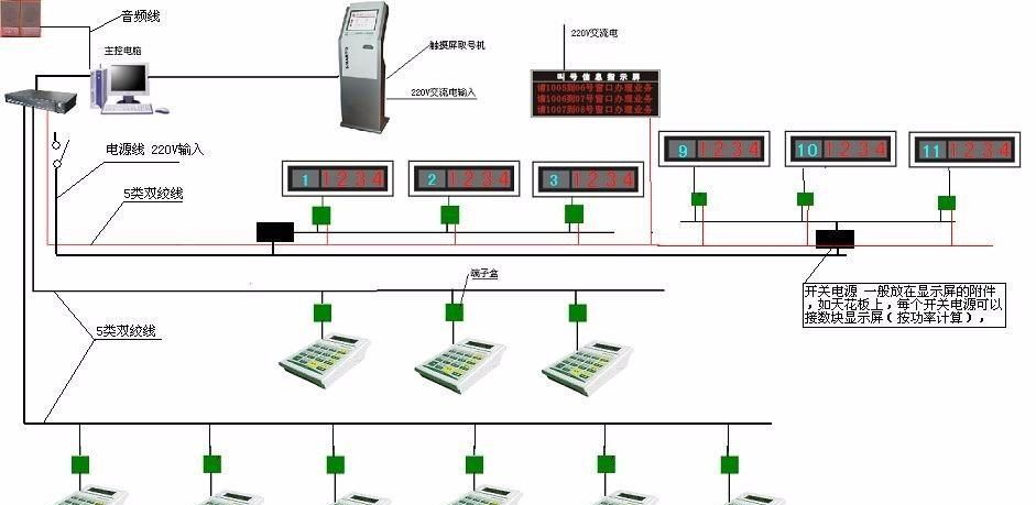 车管所排队机 签证排队机 保险公司社保中心排队机