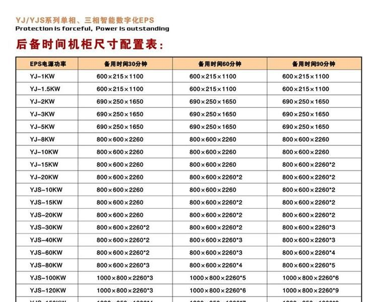 山东EPS电源厂家，山东UPS电源厂家