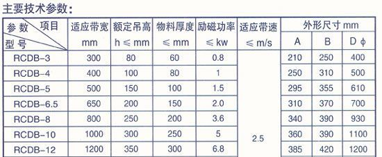 供应圆盘式电磁除铁器、永磁除铁器