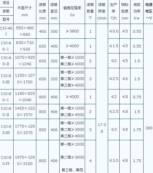 供应定做优质自动除铁器