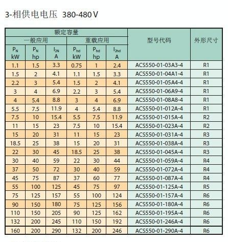 供应ABB变频器ACS550系列变频器