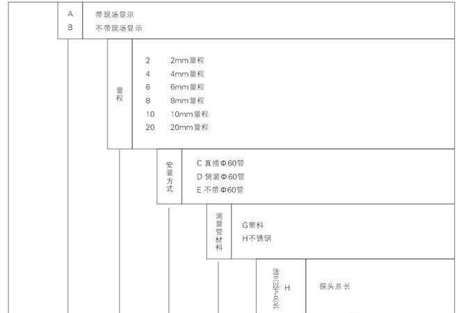 YHCSB超声波液位计(料位计)
