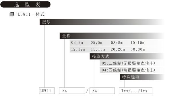 美国CLAKE  LUW系列超声波液位计