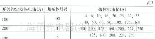 供应HR5-100A/30熔断器式刀开关(图)