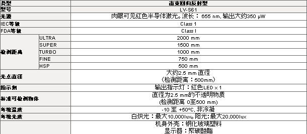 数字激光传感器