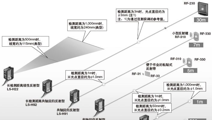 供应数字激光传感器