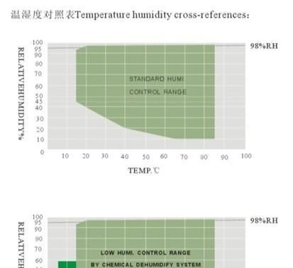 供应恒温恒湿机、可程式恒温恒湿机HD-80T