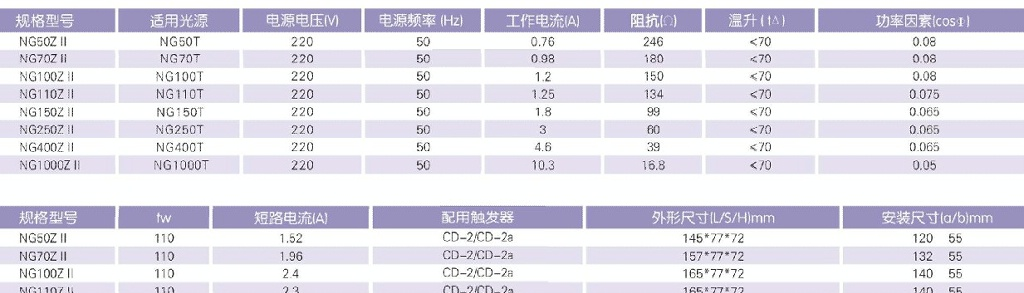 供应上海亚明 亚字牌50-1000W高压钠灯镇流器