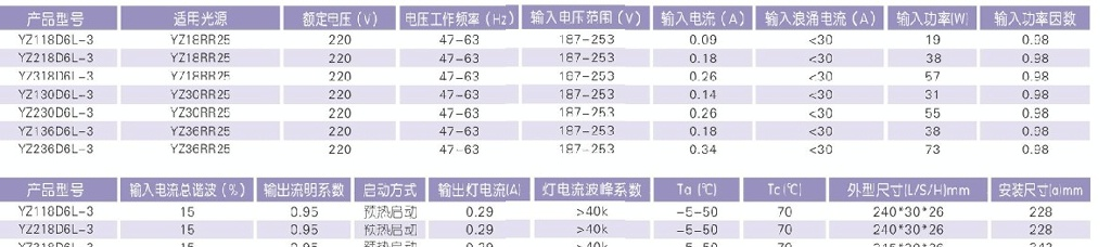 供应上海亚明 亚字牌T8 18-36W电子镇流器