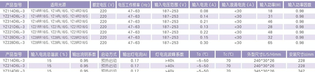 供应上海亚明 亚字牌T5 14-28W电子镇流器