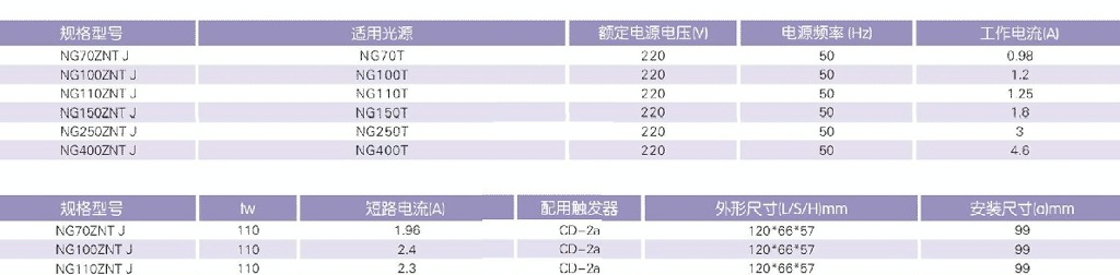 供应上海亚明 亚字牌70-400W高压钠灯镇流器