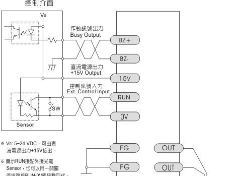 供应Hanmark振动盘变频控制器PF2600