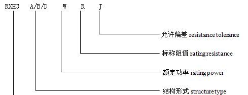 供应RXHG-200涂料绕线大功率电阻器