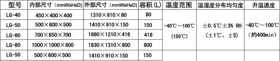 供应恒温恒湿机【厂家直供】！！