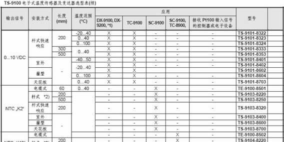供应电子传感器，电子式温度传感器及变送器，