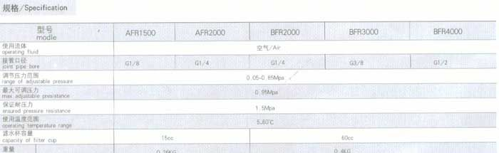 过滤调压阀AFR.BFR系列
