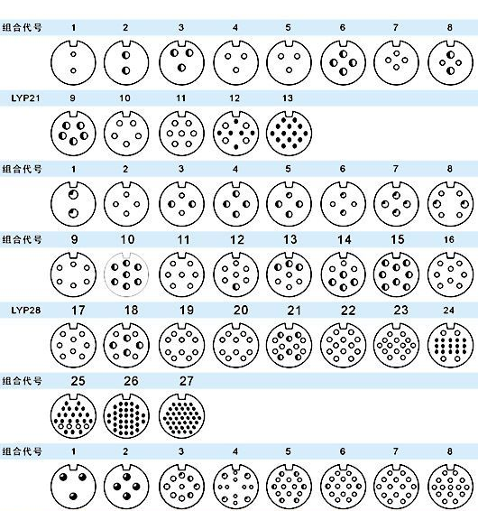 供应机车专用航空插头/连接器