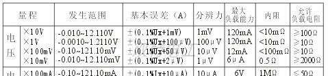 供应直流标准电压电流发生器,YJ53
