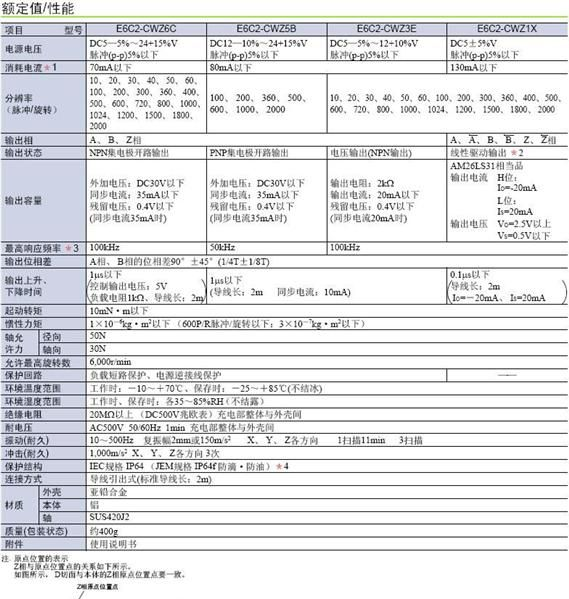 供应欧姆龙光电编码器E6B2-CWZ1X，E6B2