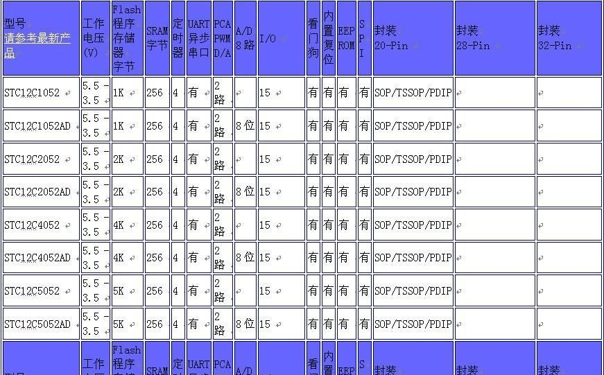 STC单片机代理STC12C2052