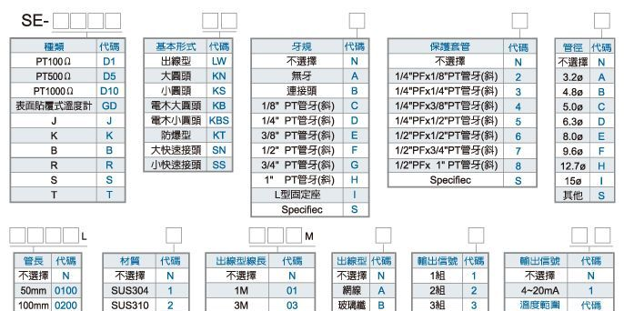 供应热电偶热电阻传感器(图)