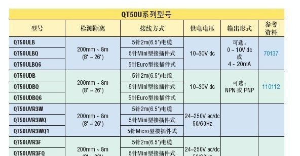 美国邦纳BANNER系列超声波物位计