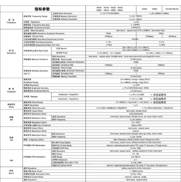 数字合成函数发生器CS166系列CS16610