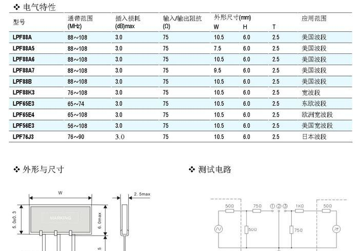供应带通滤波器（88-108MHz印刷型）