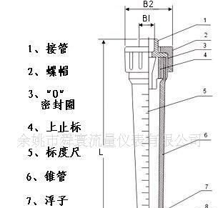 供应流量仪表 转子流量计