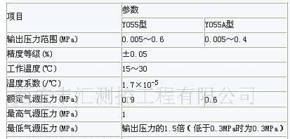供应浮球压力计