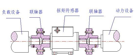 ZKN-215动态扭矩传感器 天津扭矩传感器